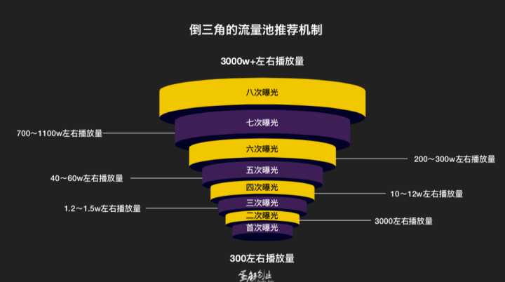 抖音短视频原创作品播放量一直卡在500怎么办（有关抖音视频增加流量技巧）